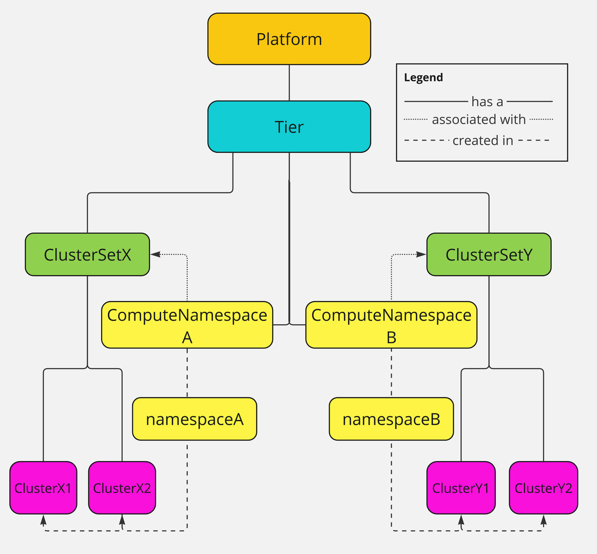 CRD Data Architecture for Multi-Cluster Kubernetes :: Cloud Native ...